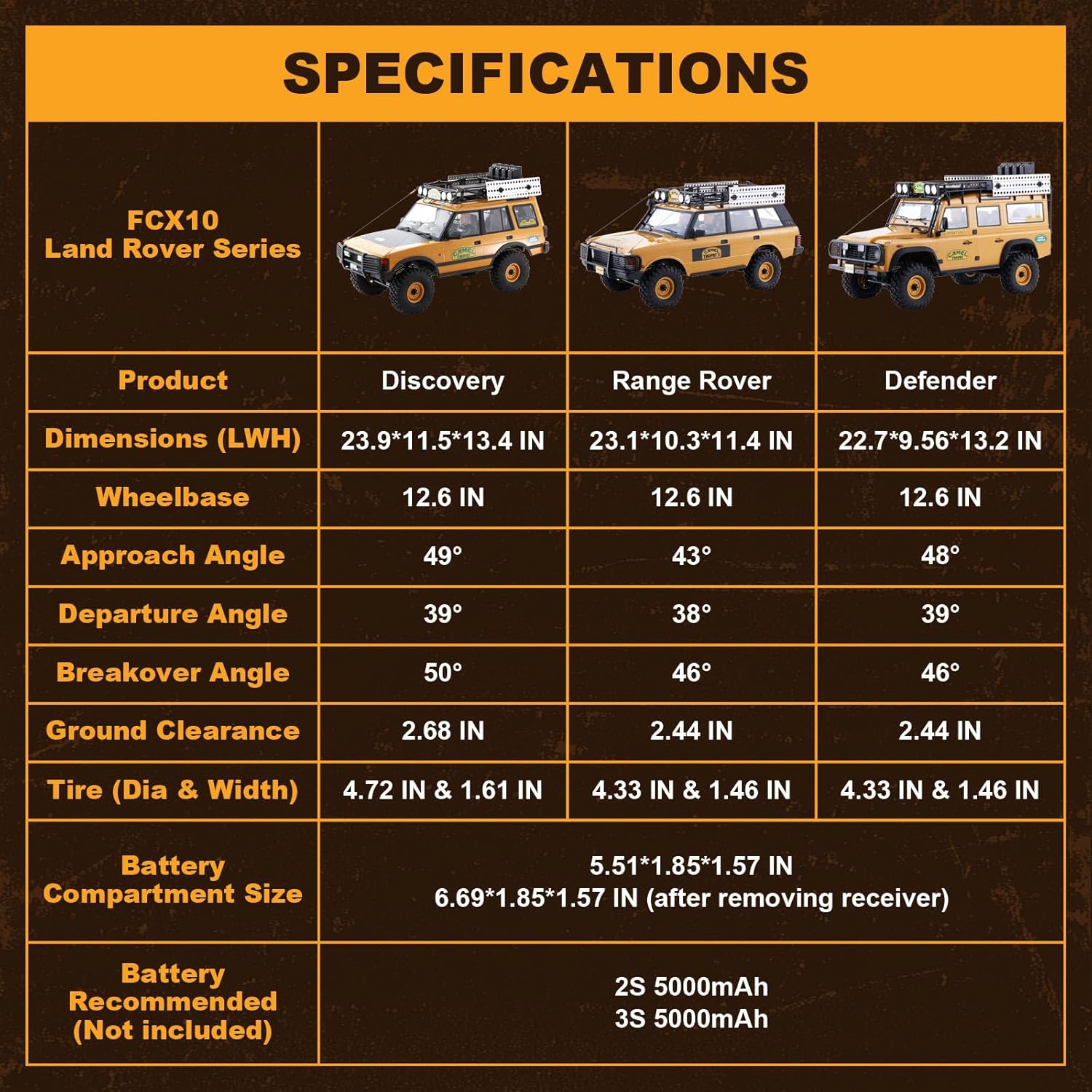 BEEZRC FMS 1/10 FCX10 RC Crawler Officially Authorized Land Rover Series, Camel Trophy Edition RC Model 4WD RC Rock Truck, 2.4Ghz Hobby Grade, RC Off Road Vehicle for Adults RS(Defender 110)