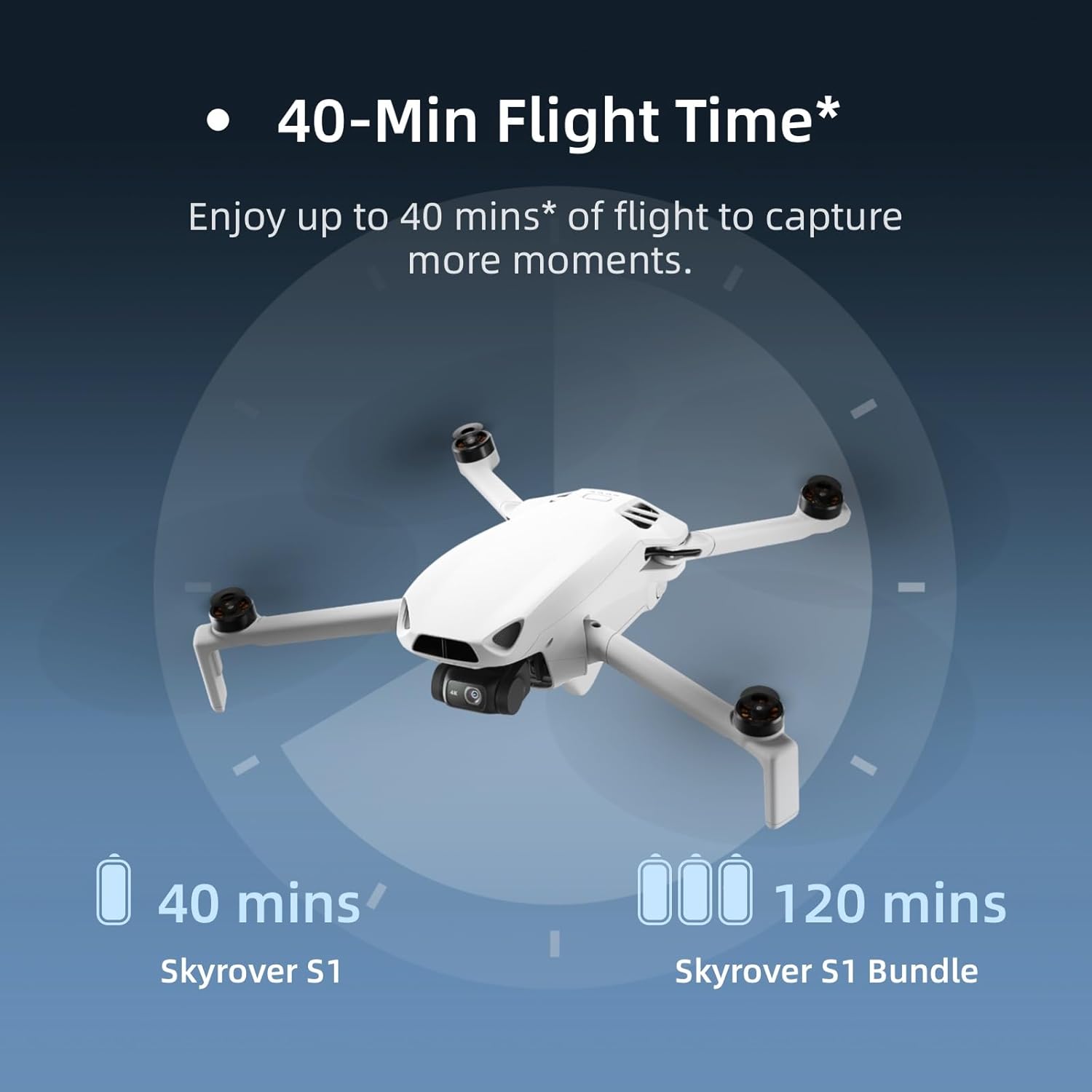 Skyrover S1 Mini Drone with 4 Batteries, 1 battery charging hub, 4K/60fps Video, 48MP Photo, 3-Axis Gimbal Stabilization, 39,000ft Video Transmission, 40-Min Flight Time, Under 249g, Auto Track