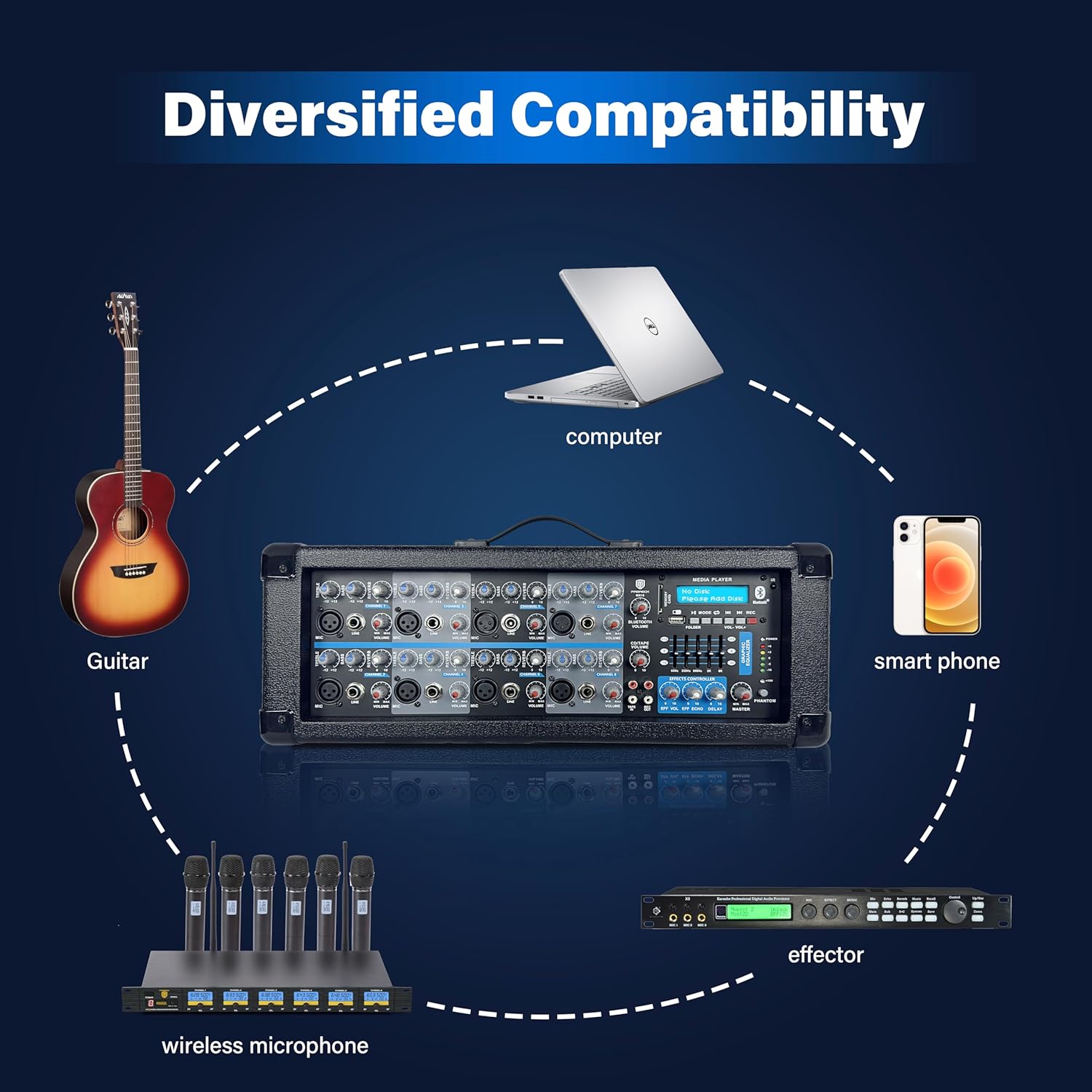 PRORECK Delta 158 2400W Bluetooth PA Speaker System with 8-Channel Powered Mixer, 2 15-Inch Passive Speakers, Stands, Reverb Effects, 15V Phantom Power. Perfect for DJs, Bands, Karaoke, Live Events.