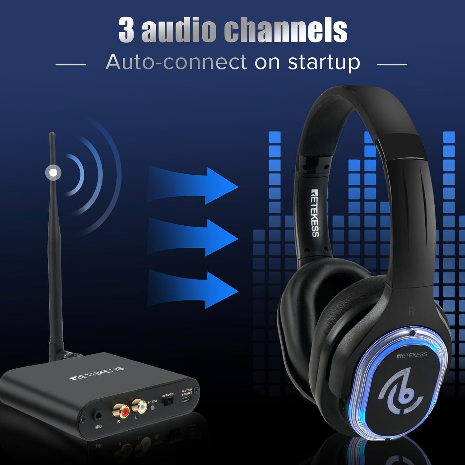 Retekess TA003 Silent Disco Headphone System, Silent Disco Party Headphones,3 Channels,LED Light,Wireless Stereo Headphones Bundle for Kids Party, Home Movies (10 Pack)