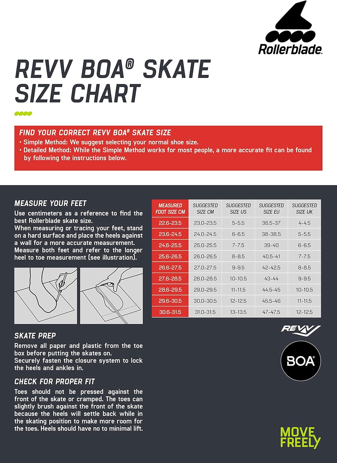 Rollerblade Revv BOA 125 Unisex Adult Inline Skate, Black, Speed Performance Inline Skates