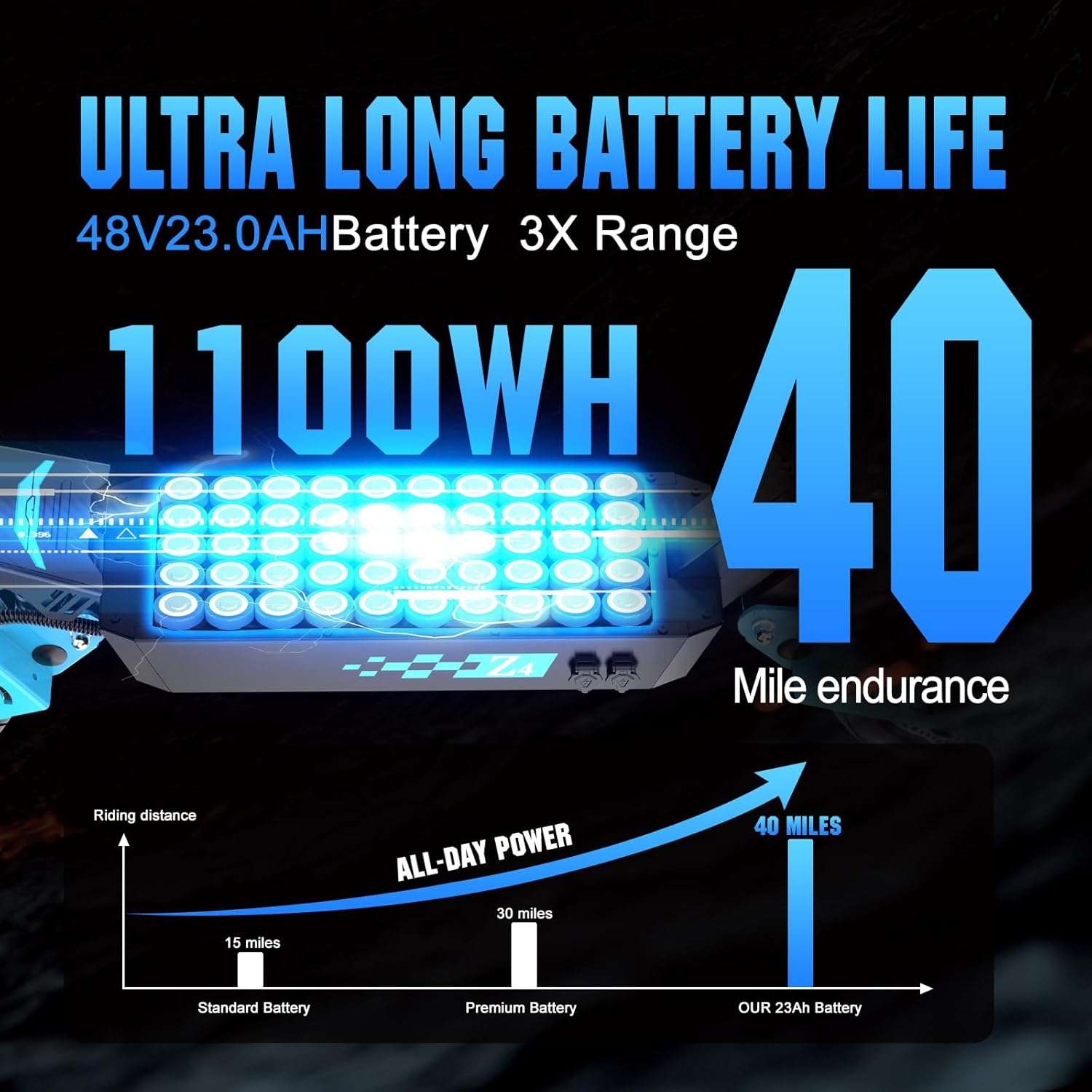 Z4 Aluminum Alloy Dual-Motor Electric Scooter | 48V2400W Power | 70km Range | 60km/h Speed | 11