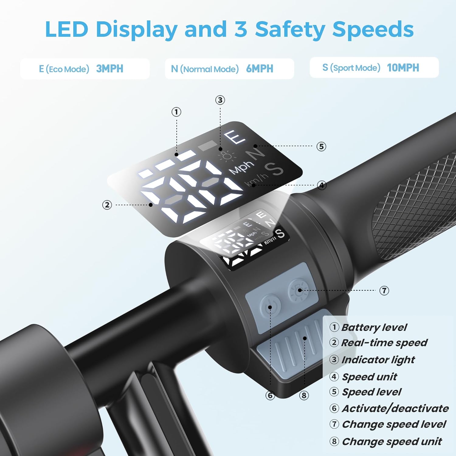 Electric Scooter for Kids, 10MPH Max Speed, 150W Motor, 3 Speeds Adjustable, LED Display, Double Brake, Magnetic Charging, Pedal Light, Kids Electric Scooter for Aged 6-12, Gifts for Boys & Girls