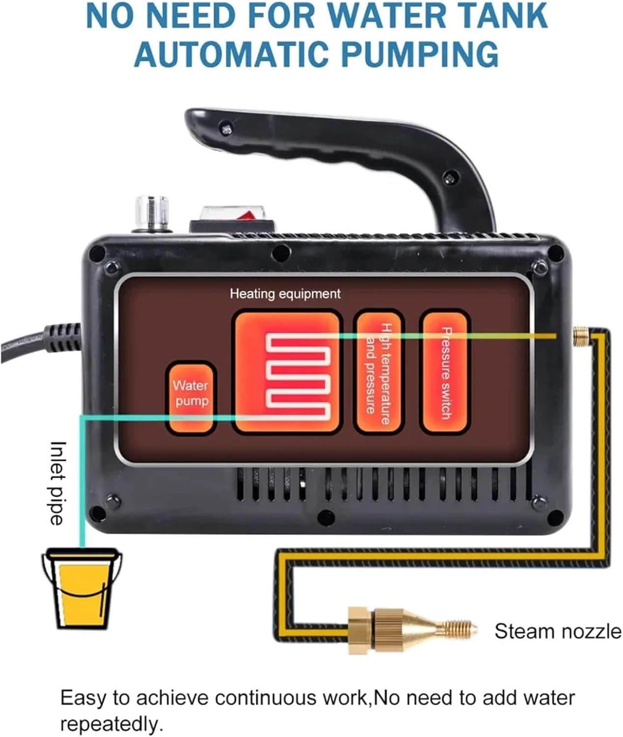 Steam Cleaner High Temperature and Pressure Sterilization Air Conditioning Kitchen and Home Appliances Wet Cleaner 110V 220V(Upgrade Yellow,220 V)