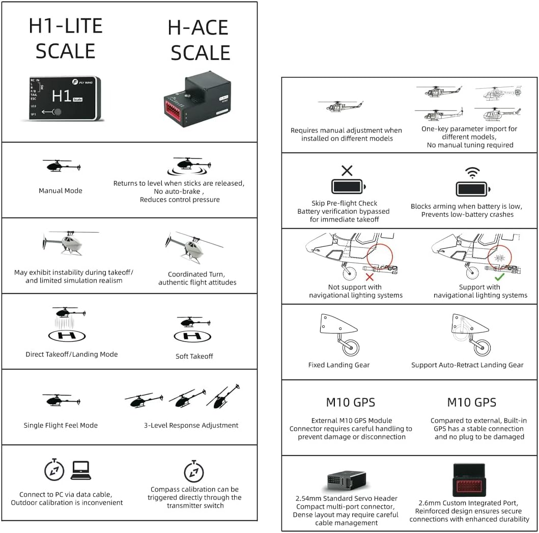 FLYWING Bell-206-V4 470-Class RC Helicopter, 2.4G 6CH Military Aircraft Model with GPS, 3D Flight, 4 Advanced Flight Modes, ACE Flight Control, Outdoor RC Plane for Adults (RTF Version)