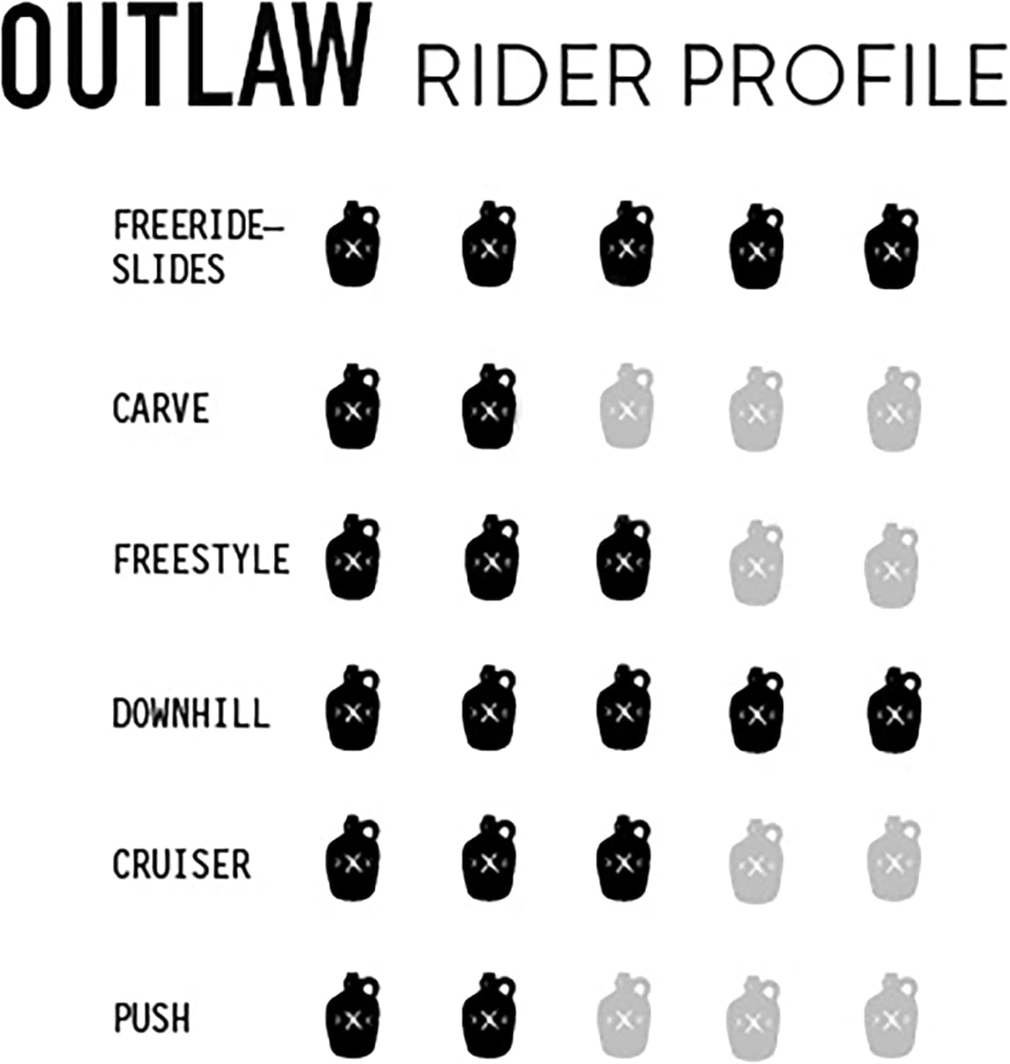 Longboard Skateboard, Freestyle Cruiser, Waterproof and Wood Construction, Cruise Skateboard and Longboard Decks, Lightweight Build (Outlaw Complete Deck + Wheels)