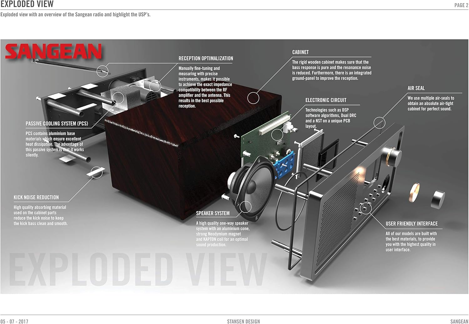 Sangean WR-22BK Digital Radio