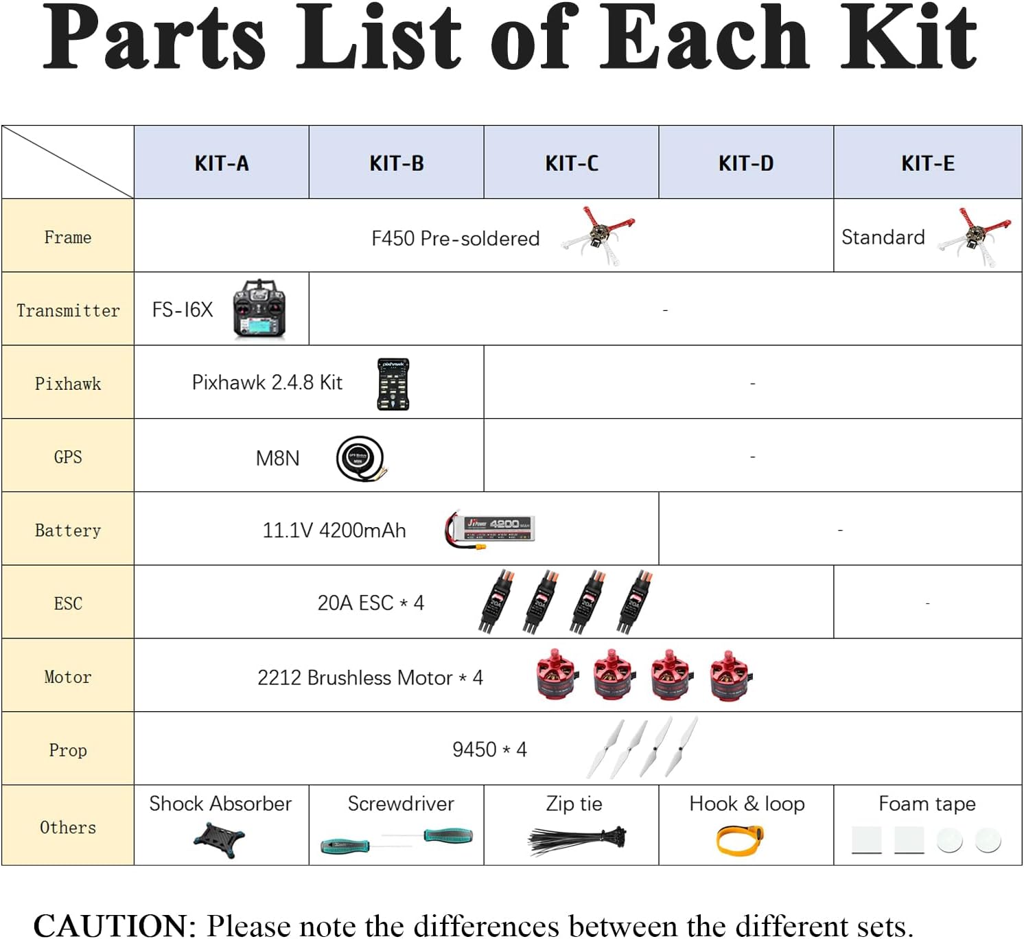 HAWK'S WORK F450 Drone Kit to build, Frame + Pixhawk + GPS + Power Module + ESC + Brushless Motor + Prop + Battery + Accessory + Guild Book & Video (B)