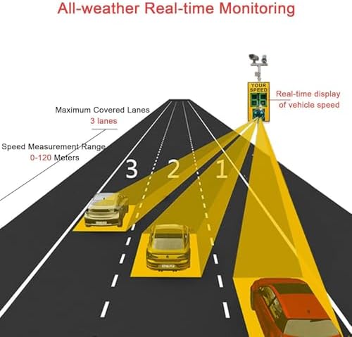 Solar Powered Radar Speed Limit Sign - LED Digital Speed Display Board, IP65 Waterproof Traffic Monitor for Highways, Yellow, 50x70cm (19.6x27.5in)