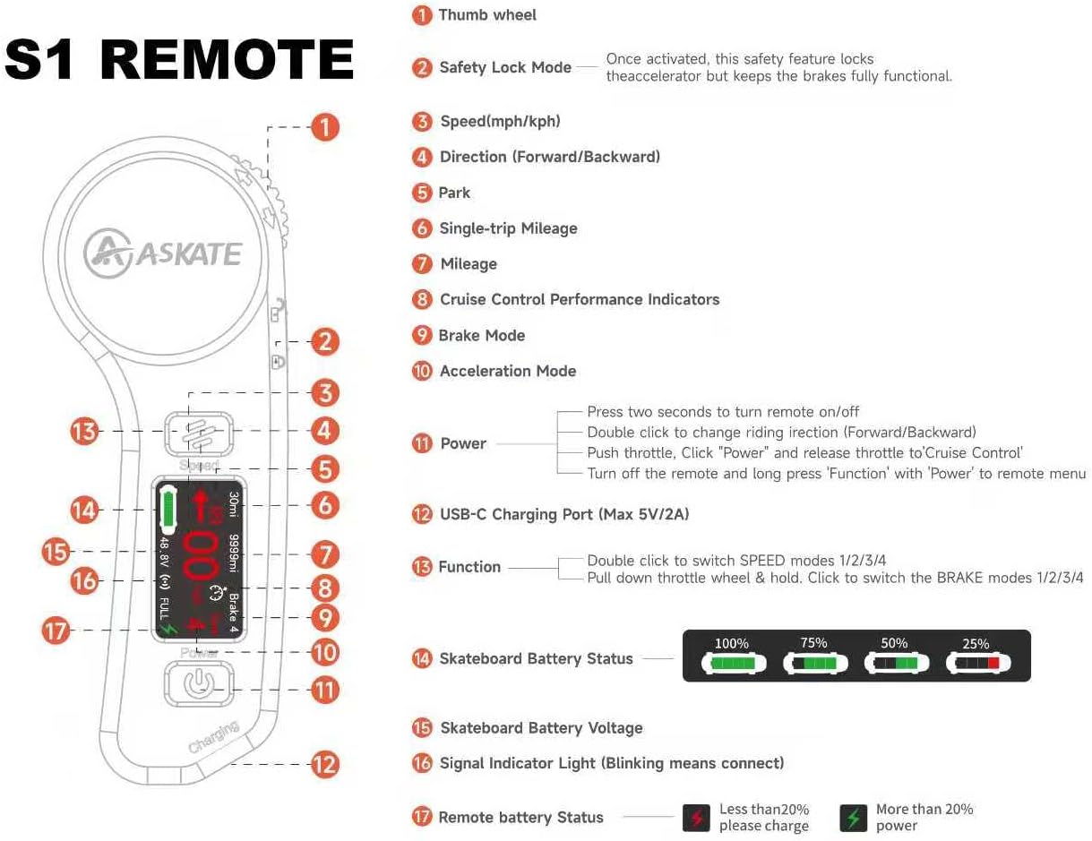 A1 Electric Skateboard with Remote, Rang Up to 17 Miles/24, 8 Ply Canadian Maple, Smooth Breaking, Suitable for Younger Beginners