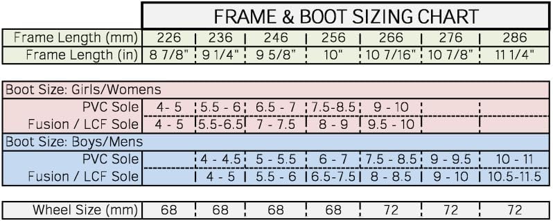 L'Estel Skates - Jackson Mirage Inline Roller Figure Skates - Complete Figure Skating Inline Frames - Inline Figure Skating