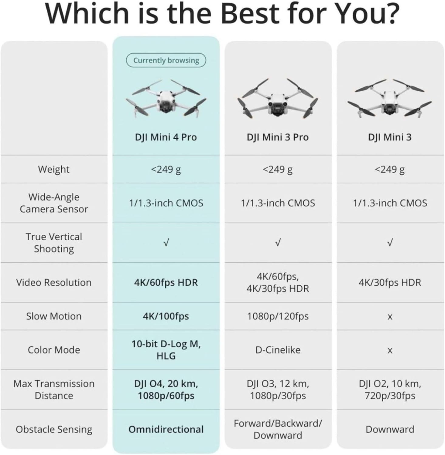 DJI Mini 4 Pro Fly More Combo Plus with DJI RC 2, Drones with Camera for Adults 4K, 3 Intelligent Flight Battery Plus for up to 135 Mins Flight Time, Smart Return to Home, Drone for Beginners