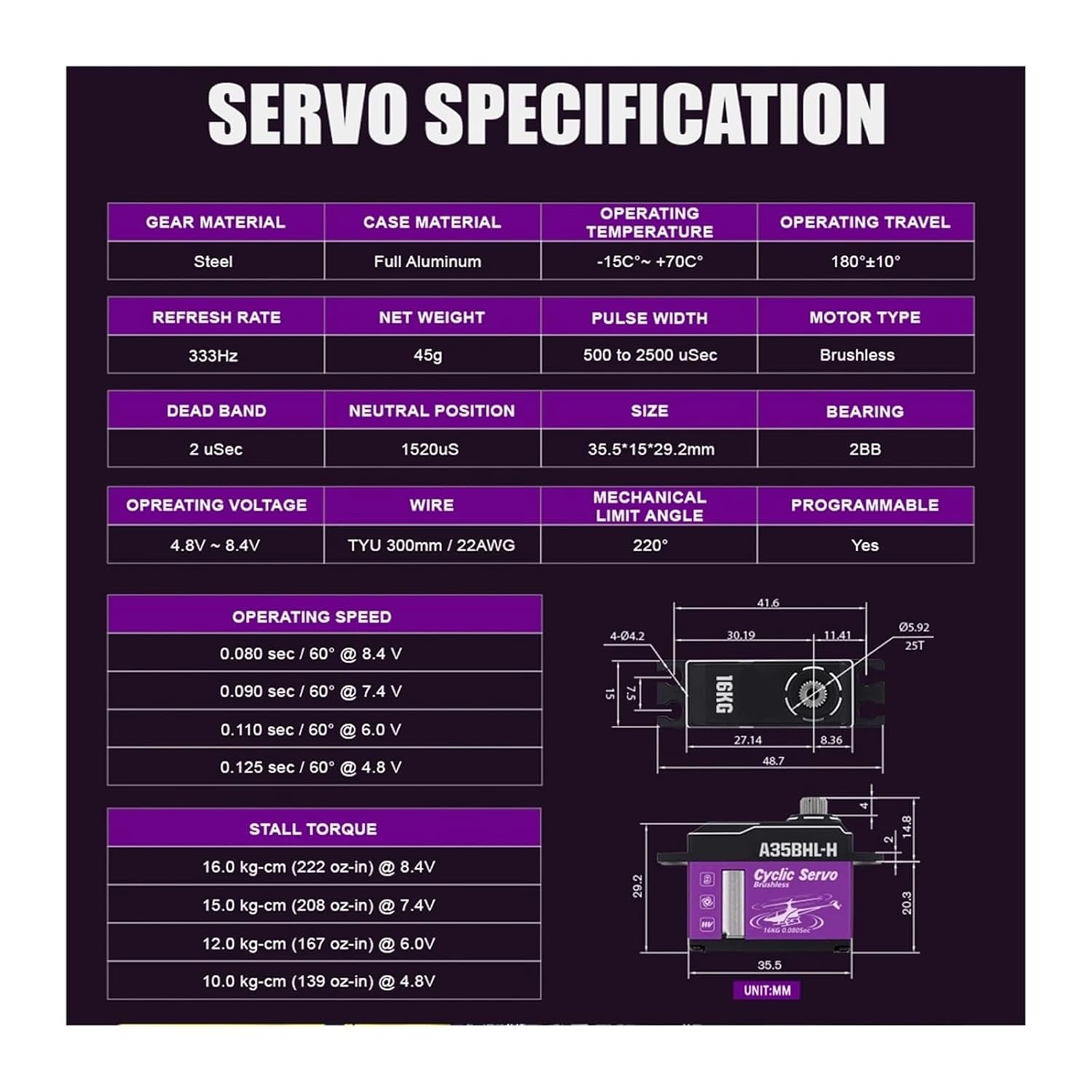 Programmable A35BHL-H A35BHM-H 16KG 18.5KG Fast High Voltage Brushless Servo Motor Suitable for 380-500 Size(Combo Set4)