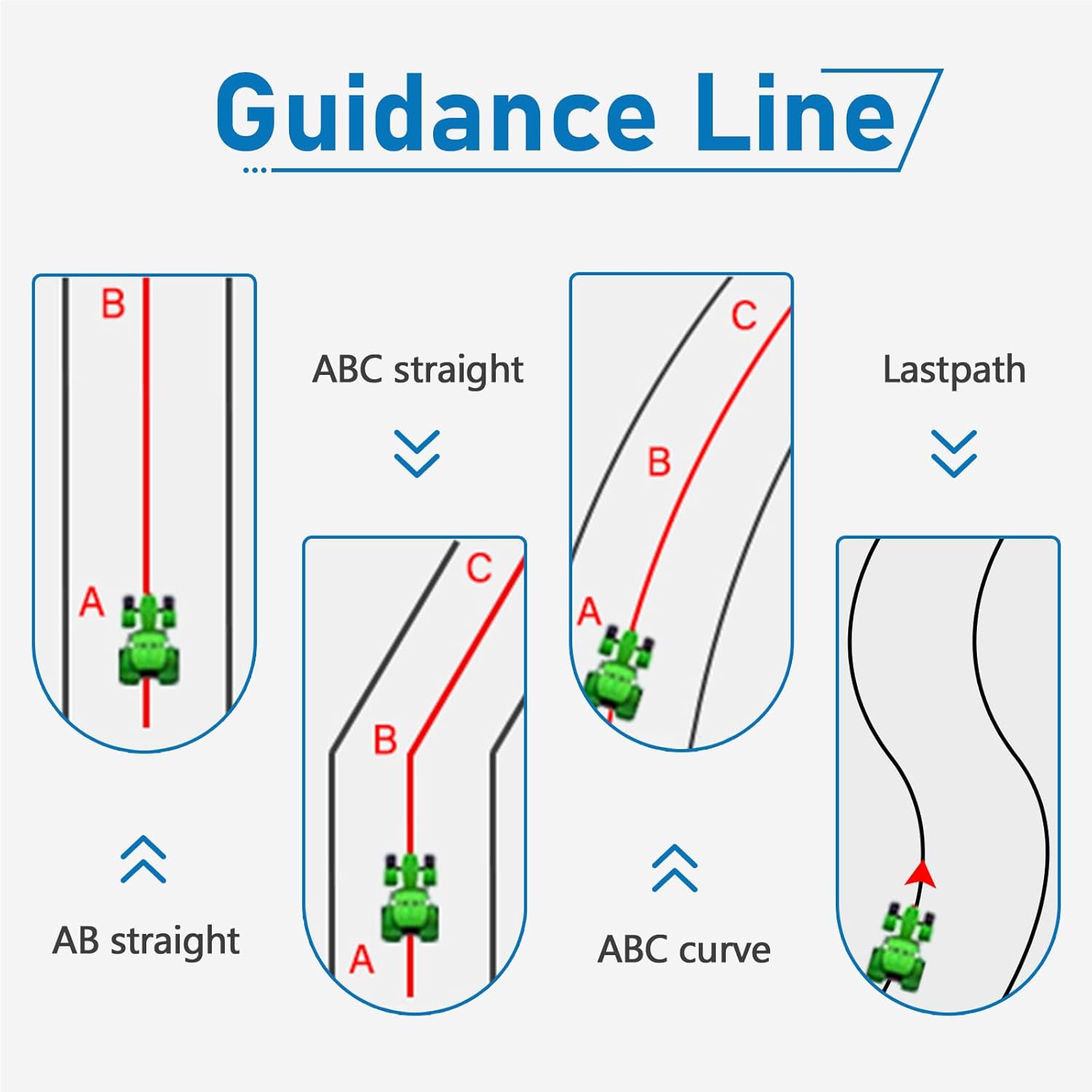 Tractor Guidance System with Precision AG Software, Android10 Tablet, 4-inch High Accuracy by PPP, 1-inch by CORS, A-B line Guidance Compatible with Any Tractor CAT. John-Deere...JY100 Plus