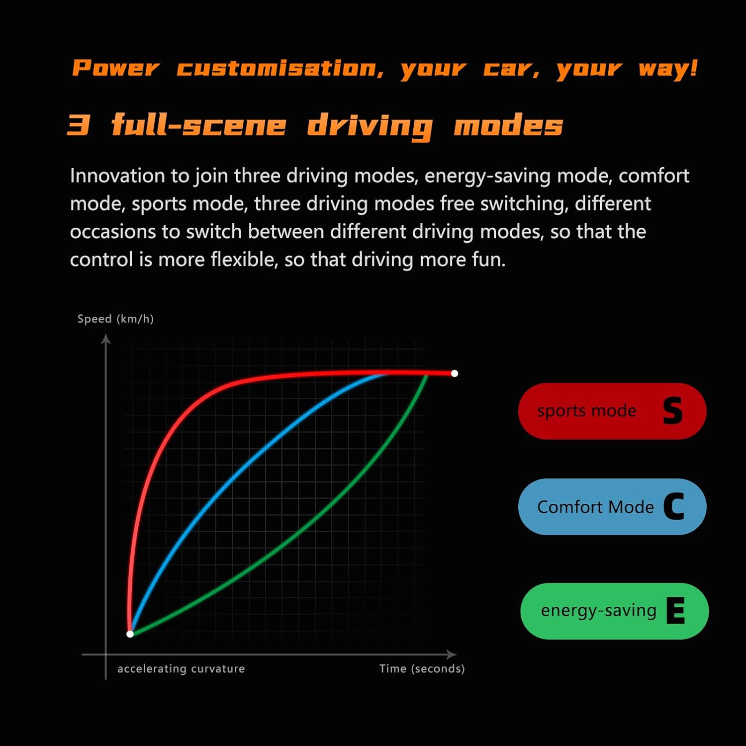 Electric Scooter Adults Peak 5600W Dual Motors Top Speed 45MPH，33Ah Battery Range 75 Miles， with Non-Zero Start 10