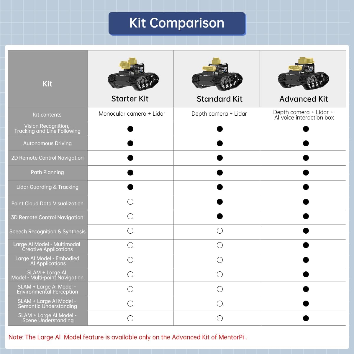 ROS2 Robot Car with ChatGPT Vision AI Large Language Models, 3D Depth Camera Tracked Tank Chassis Lidar SLAM Mapping Navigation Autonomous Driving, MentorPi T1 Advanced Kit without Raspberry Pi