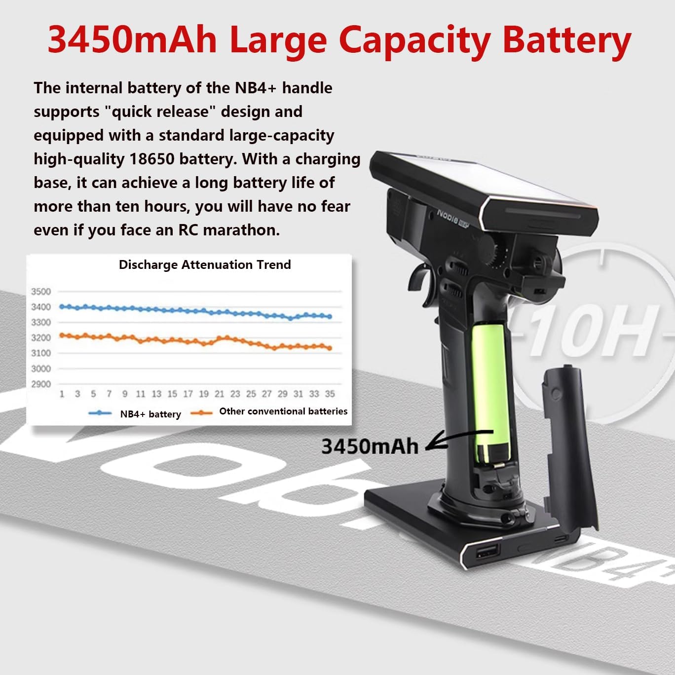 Flysky Noble NB4+ Remote Controller, 2.4GHz 8CH AFHDS 3 Radio Transmitter with 3.5 Inch IPS Touch Screen and FGr4S Receiver for RC Car Boat