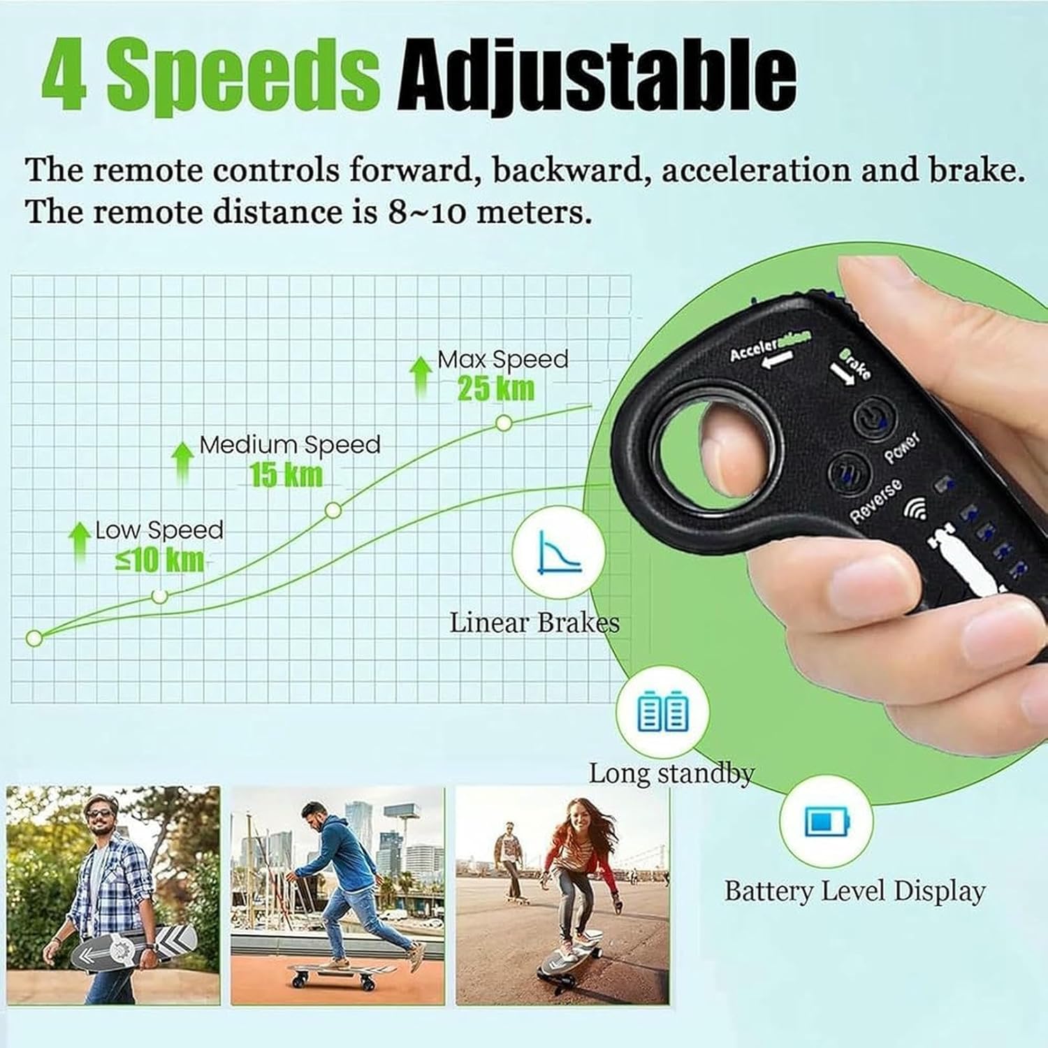 All-Terrain Electric Longboard, 25 km/h top Speed and 15 km Range, Electric Skateboard with 4-Speed Remote Control, 330 lb Load Capacity