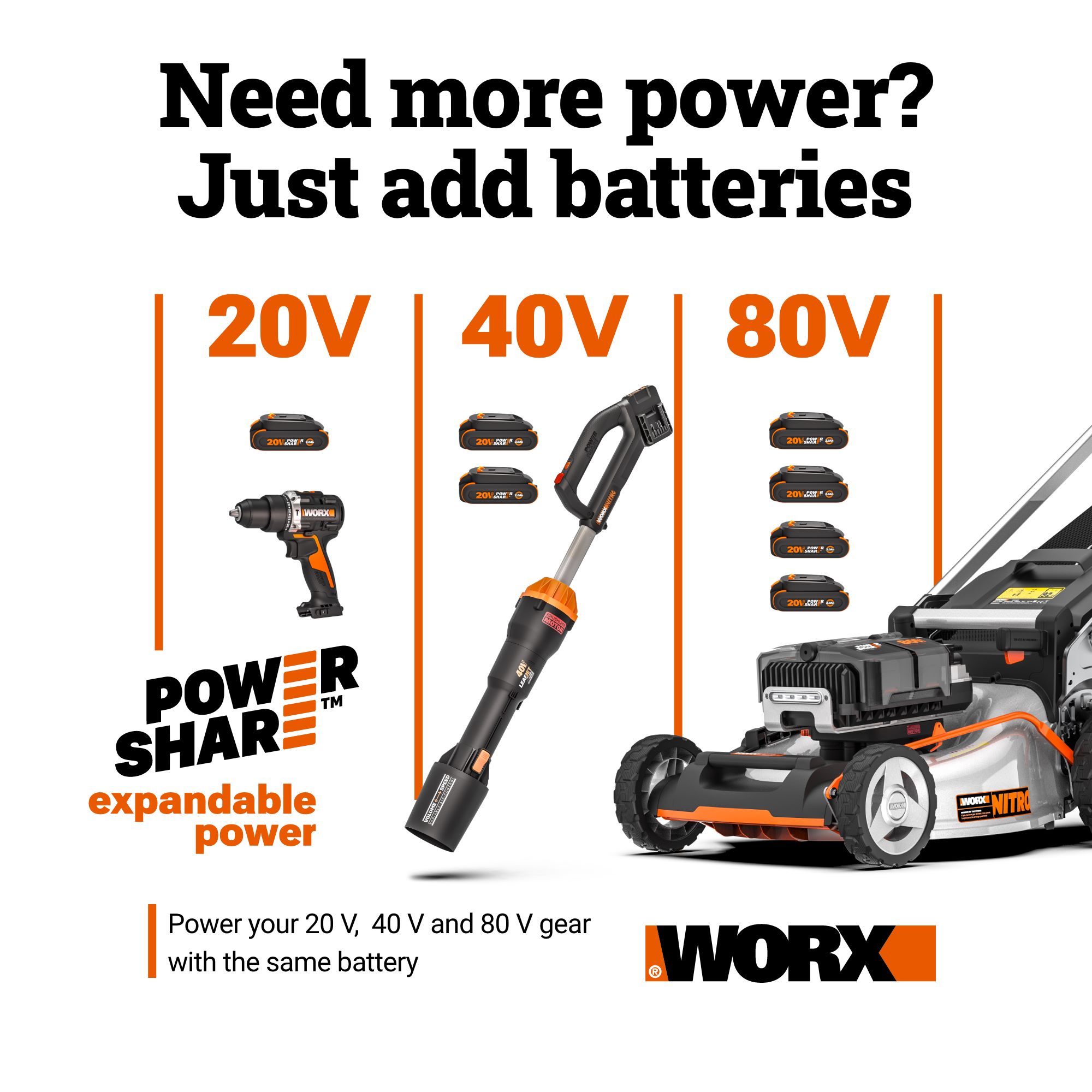 WORX Nitro Power Share 40-volt, 21-in Self Propelled Walk Mower with (2 x 20-volt) 5 Ah Batteries