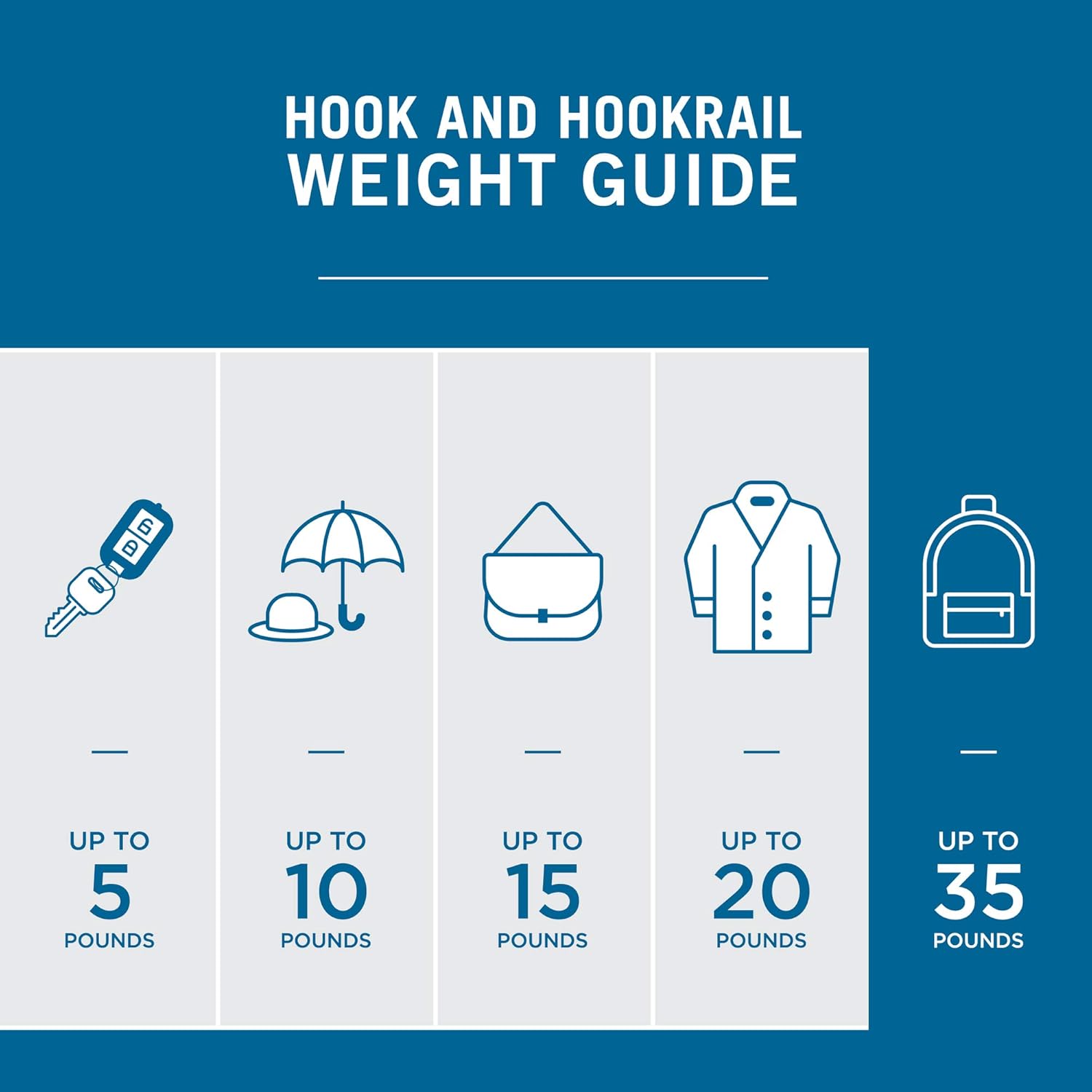 Liberty 129852 Four Hook 27-inch Wide Hat and Coat Rail/Rack