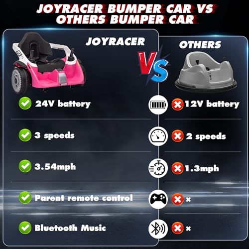 Bumper Car, JOYRACER 24V Electric Ride on Bumping Car Toy W/Parent Remote Control, 3 Speeds, Bluetooth Music, 360 Degree Spin for Kids of Ages 3-9