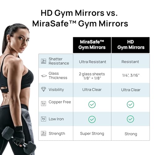 Activity Mirror - Gym Dance Yoga- Low Iron- Ultra Resistant - 36