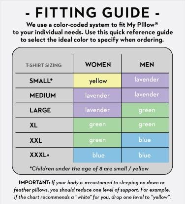 MyPillow Premium Bed Pillow, Made with Giza Cotton [Queen, Most Firm]