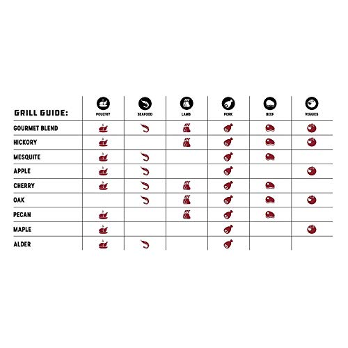 Bear Mountain BBQ Red and White Oak Wood Pellets