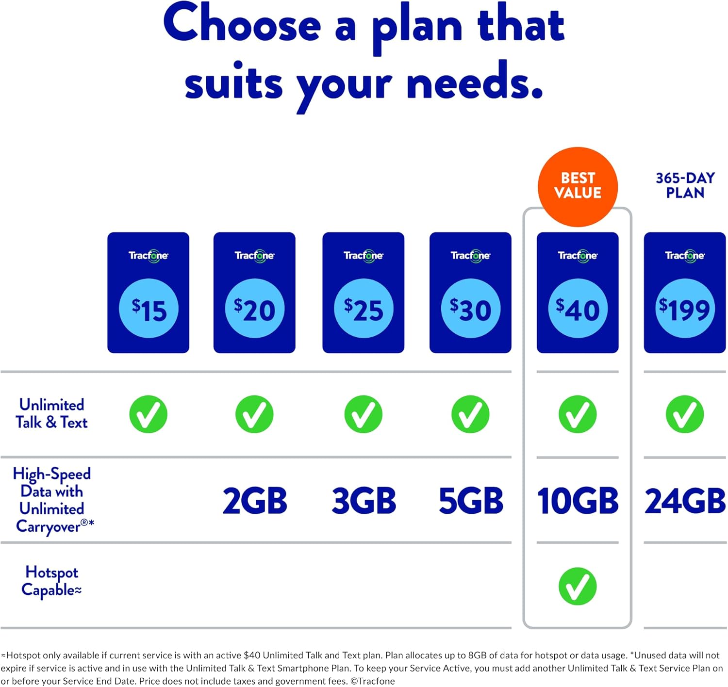 Tracfone $35, 750 Min, 1000 Text, 1 GB Data 60–Day Plan [Physical Delivery]