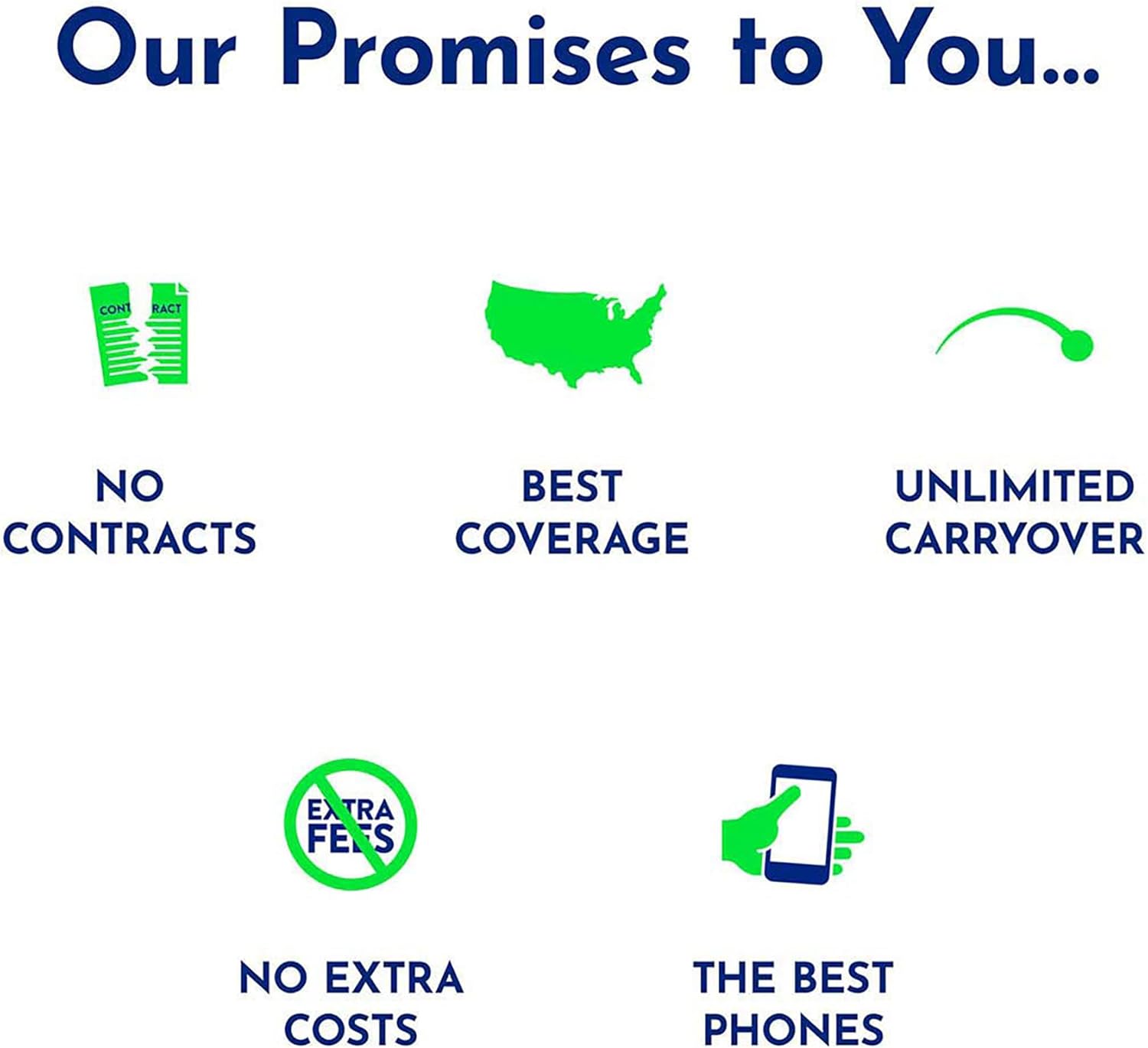 Tracfone $35, 750 Min, 1000 Text, 1 GB Data 60–Day Plan [Physical Delivery]
