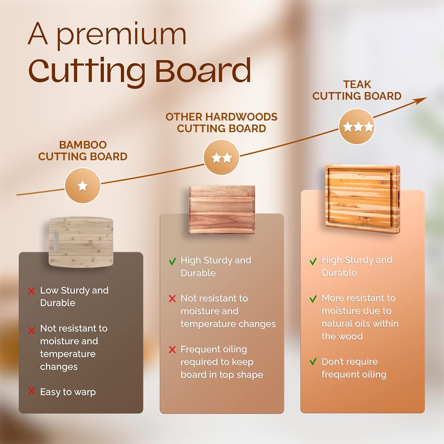 Yes4All Set of 2 Teak Wood Cutting Board with Deep Juice Groove and Built-in Handles - 17 inches + 20 inches