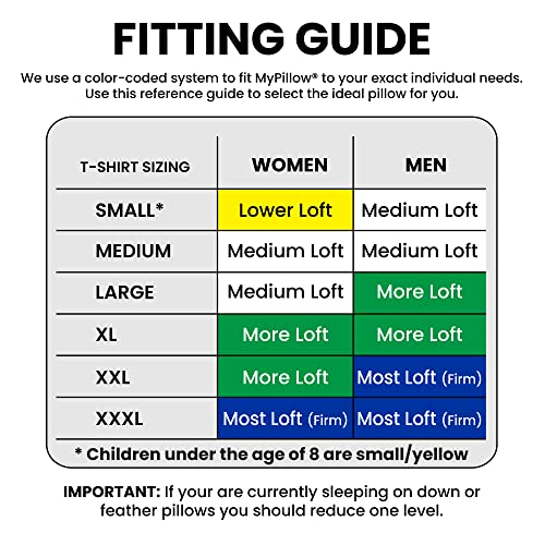 MyPillow 2.0 Cooling Bed Pillow Queen, Most Firm