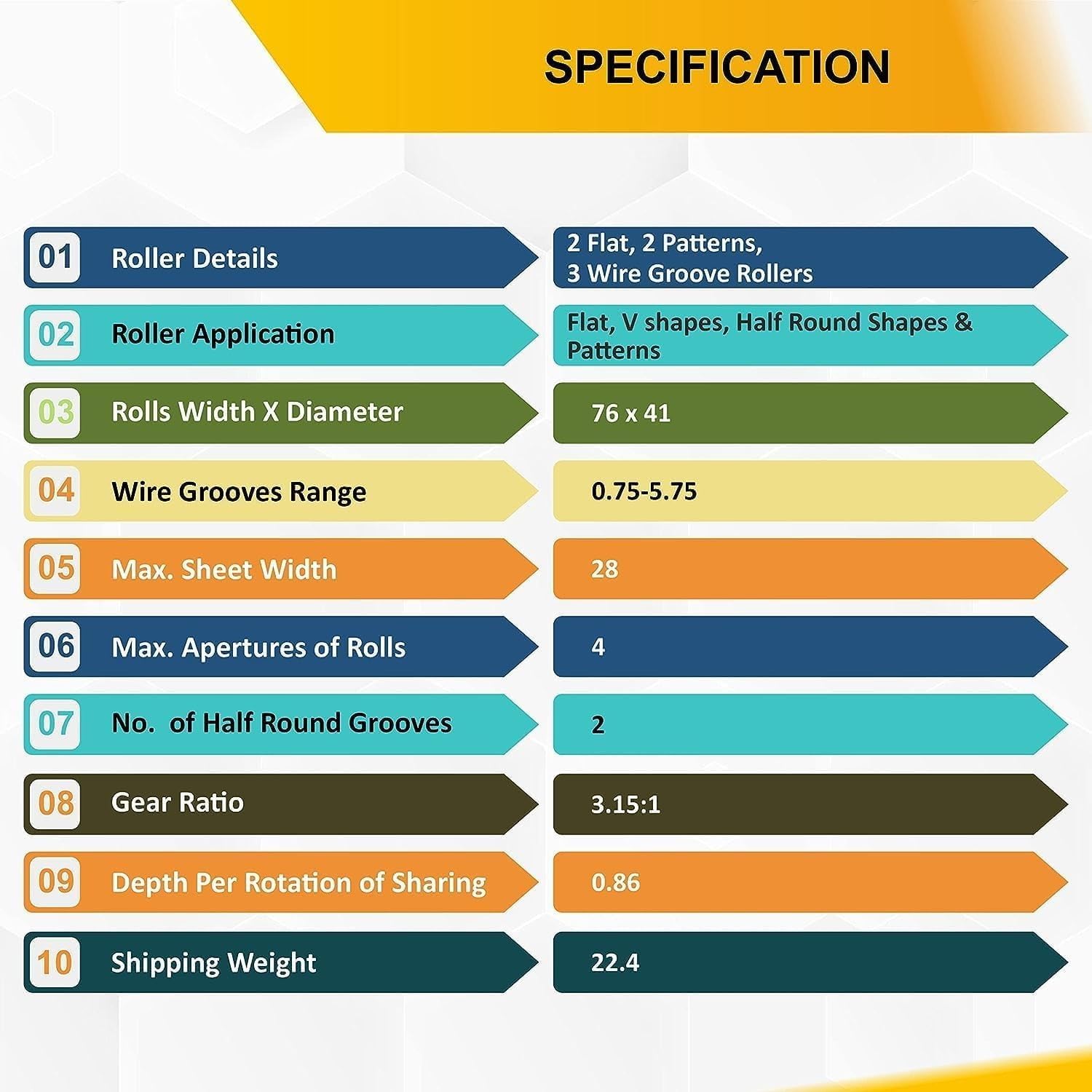 SIMOND STORE Rolling Mill Machine, 3 Inch (76 mm), 5 Rollers Combination Manual Rolling Mill for Jewelry Making, Tabletting Jewelry Tool for Metal Sheet and Wire