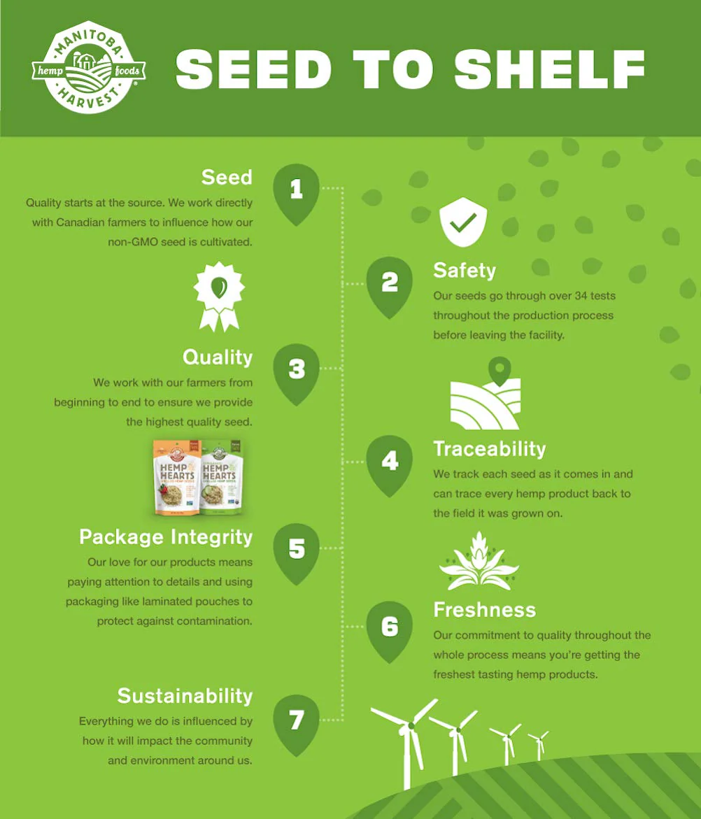 Manitoba Harvest Hemp Hearts Shelf Stable Hemp Seeds