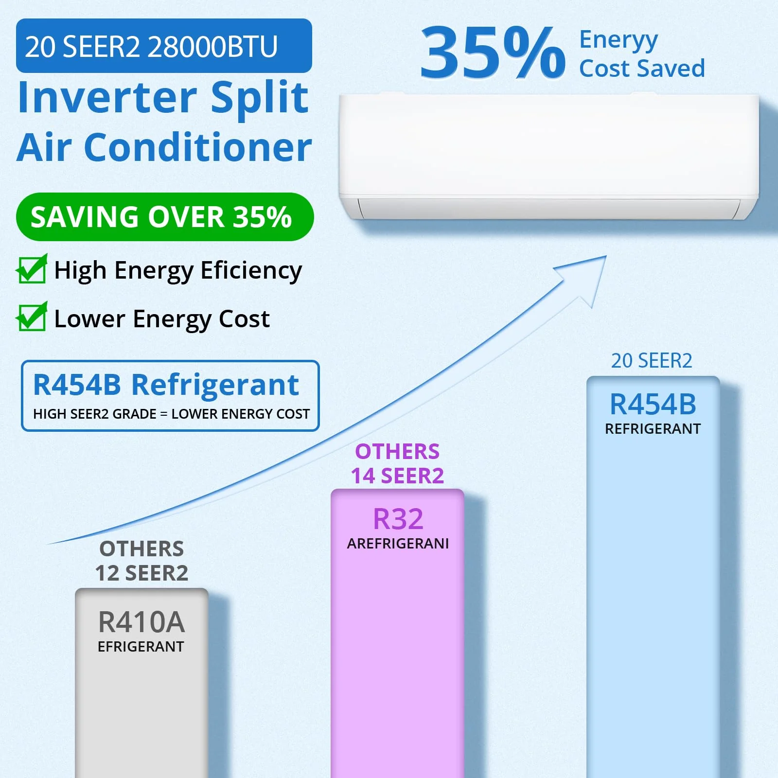 Garvee 2 Zone Mini Split AC Heating System 28000 BTU Dual Zone Ductless Wall Mounted Air Conditioner 208-230V Not Include Copper Tube Line Set