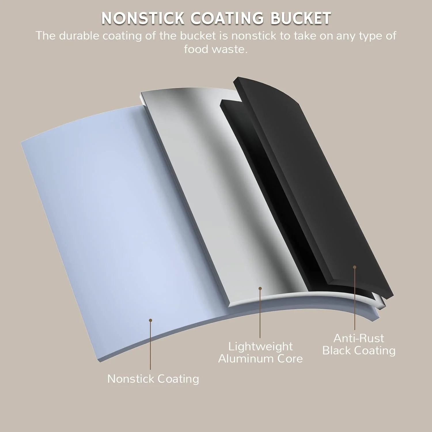 Electric Kitchen Composter, 2.5L Capacity, Turn Food Waste and Scraps into Dry Compost