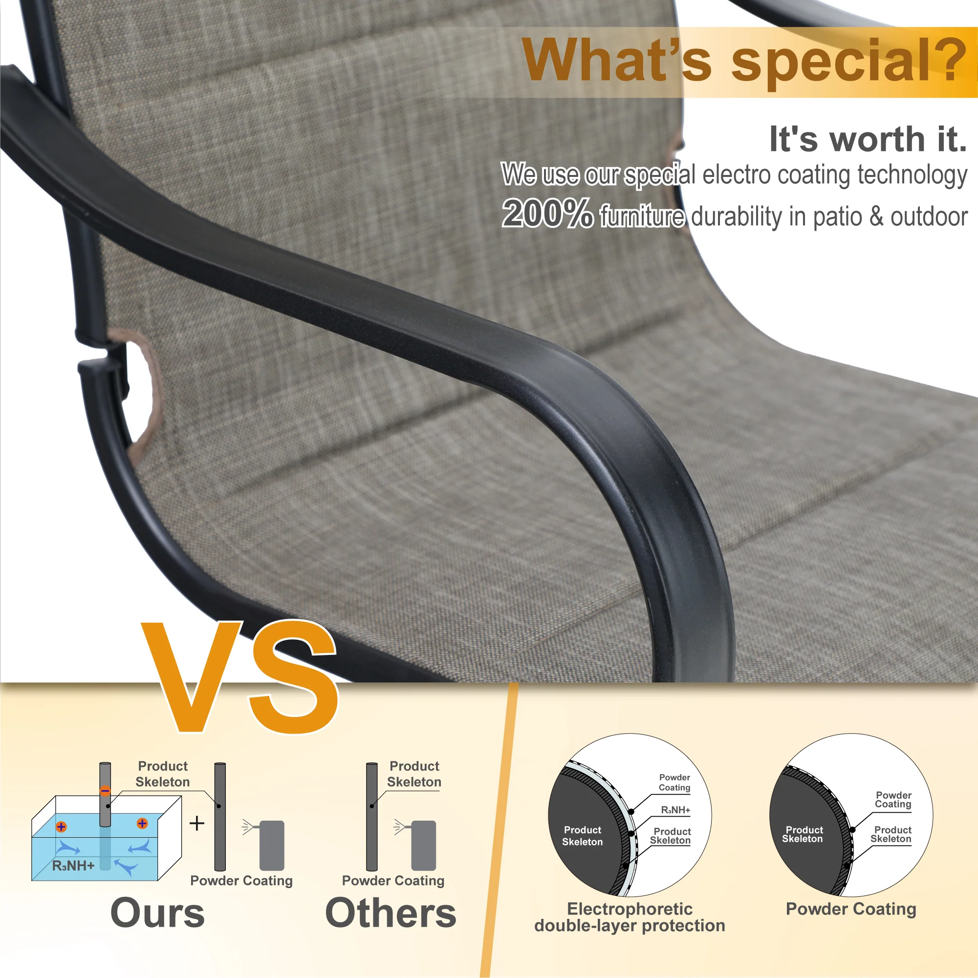 MFSTUDIO Padded C-Spring Textilene Patio Chairs