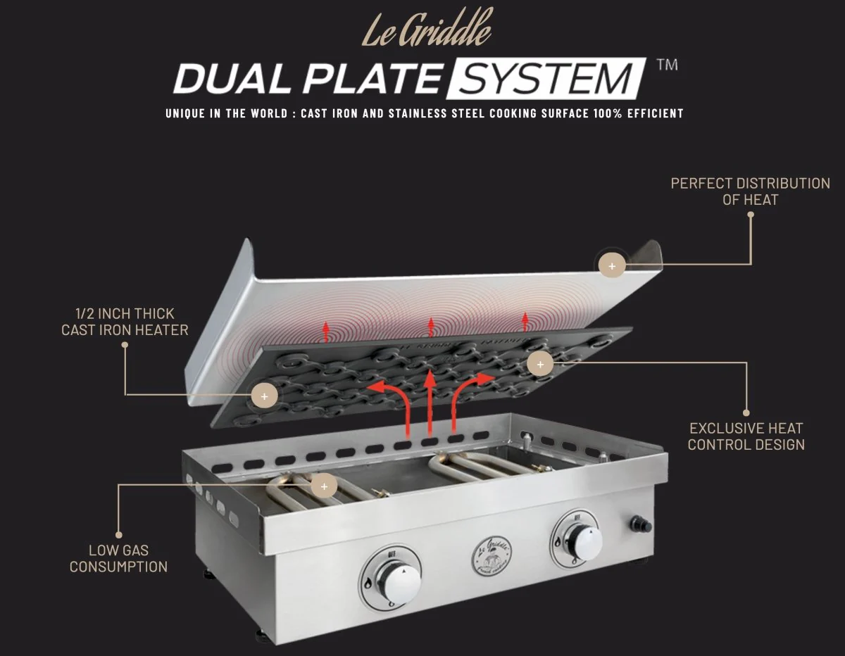 Le Griddle Dual Burner Gas Griddle GFE75
