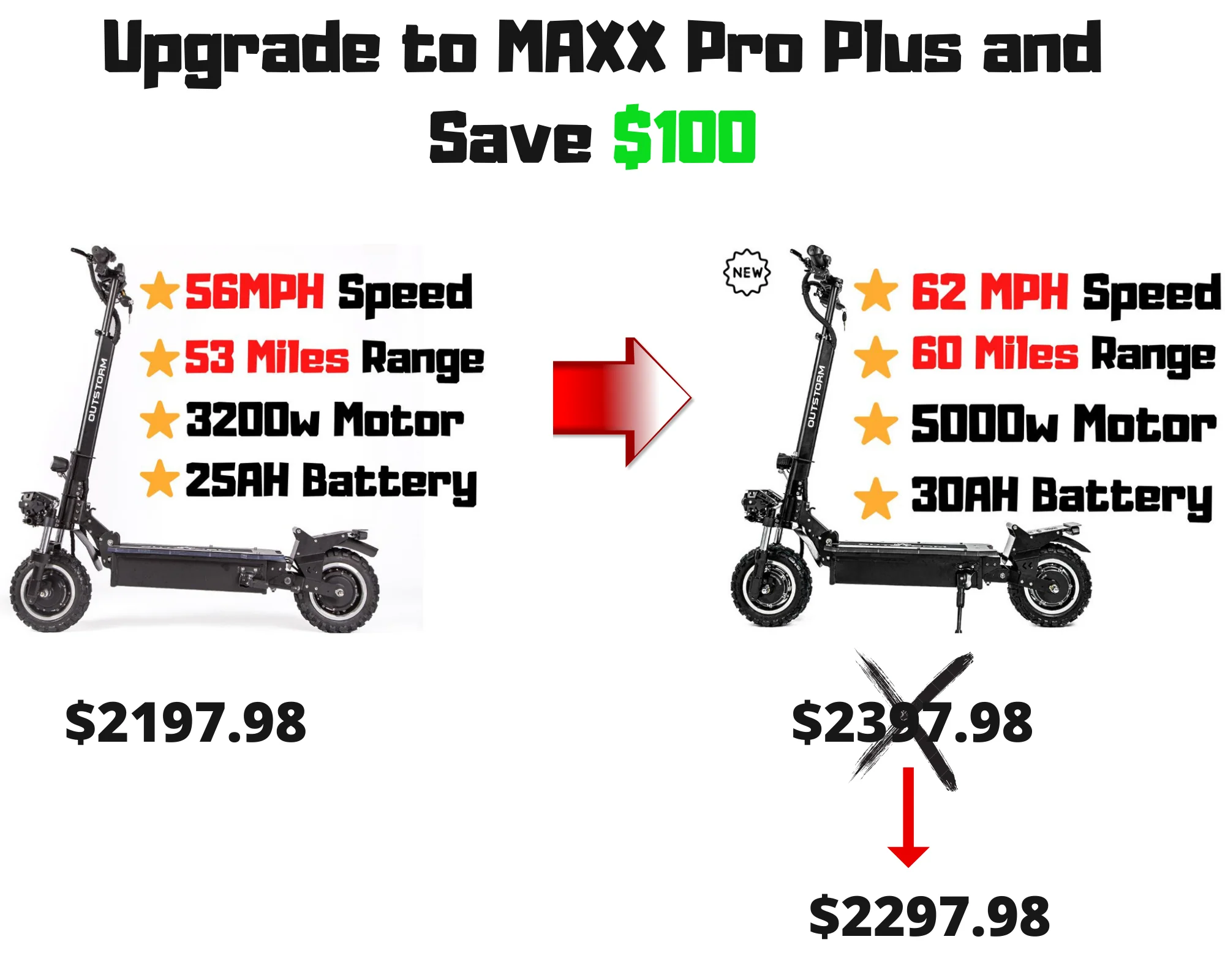 Upgrade MAXX Pro to MAXX Pro Plus and Save $100