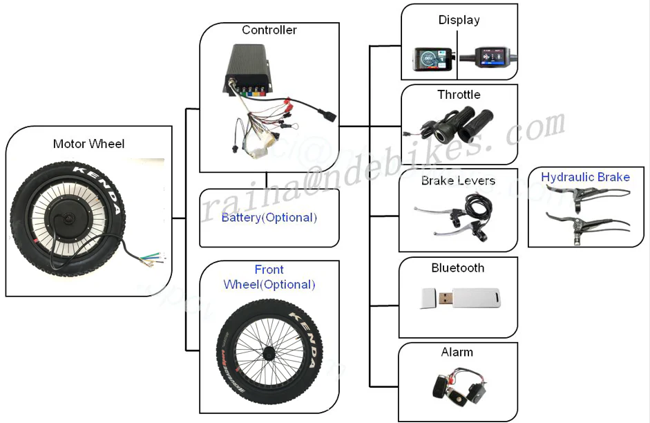 73 72v 5000w 20X4.0 electric bicycle brushless hub motor ebike conversion kit with KENDA tyre