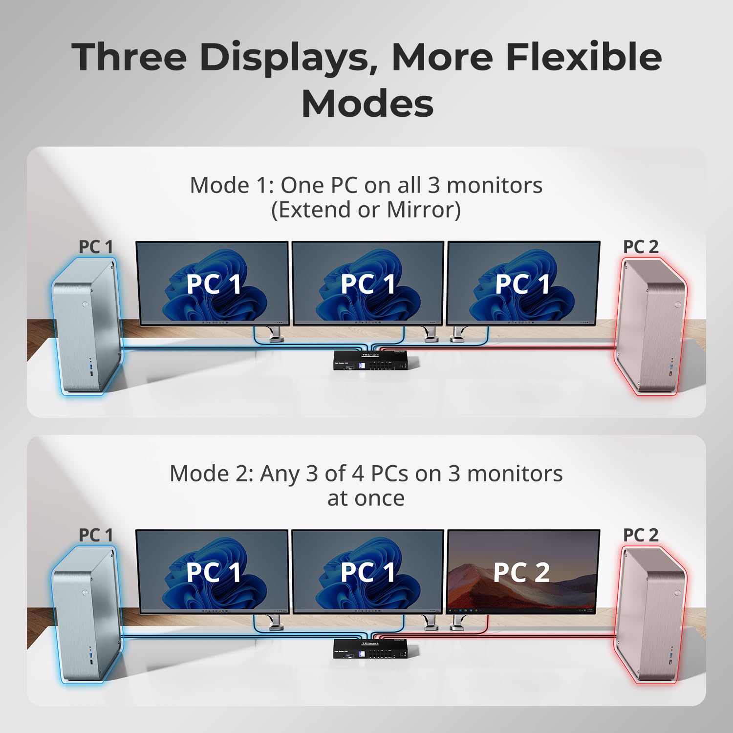 TESmart USB 3.0 HDMI KVM Switch 3 Monitors 4 Computers 4K@60Hz, Headset, Audio&Microphone, EDID emulators, Hotkey Switch, Wired Network, Rack-Ears, 4 Port Triple Monitor KVM Switch with All Cables