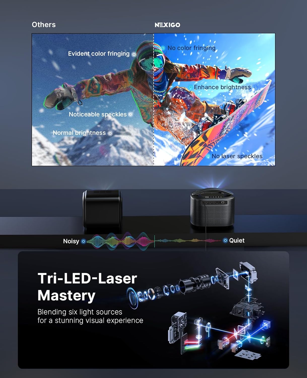 NexiGo TriVision Ultra, 4K Tri-LED-Laser Portable Projector, 2600 Lumens, 100,000:1 Dynamic Contrast, No Laser Speckle, No Eye Strain, Dolby Vision, HDR10+, 3D, Fire TV Storage Slot