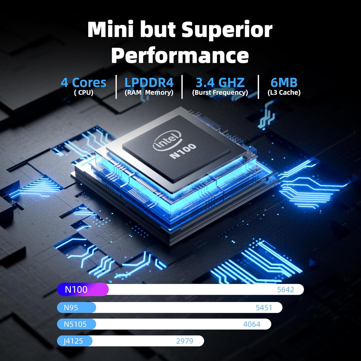 CyberGeek Nano A1 Small PC Intel 12th Alder Lake N100 (up to 3.4GHz)