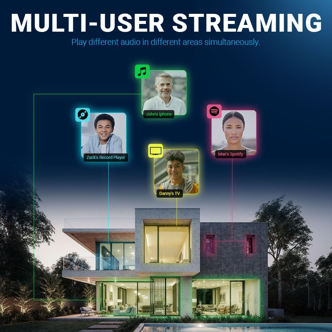 Juke-8: 8 Zone Multi-Room Amplifier | Built-in Music Streaming & Wireless App Control | Supports 8 Audio Sources Simultaneously | Whole Home Audio System | Airplay 2