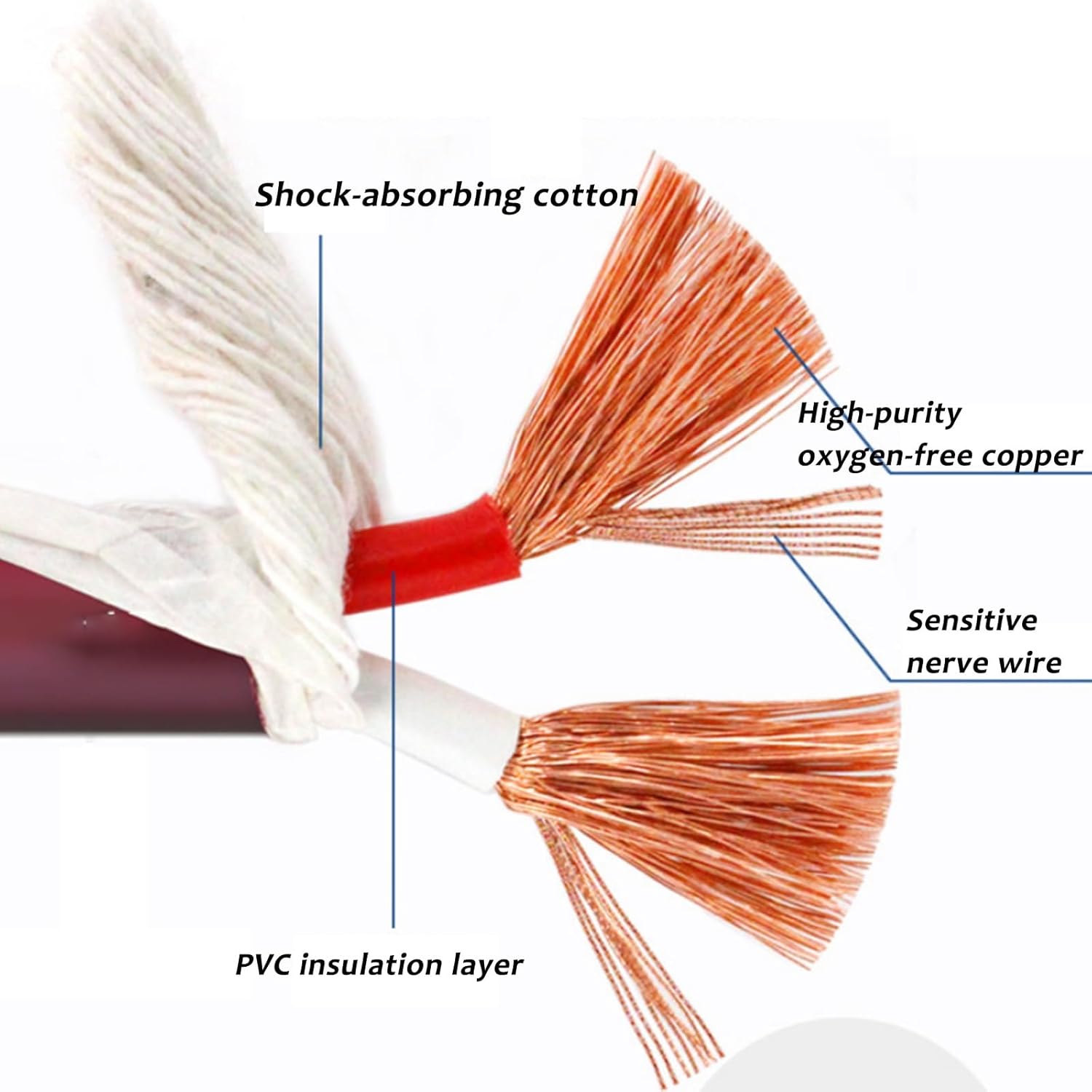 2-Core Oxygen-Free Copper Speaker Audio Cable 30FT