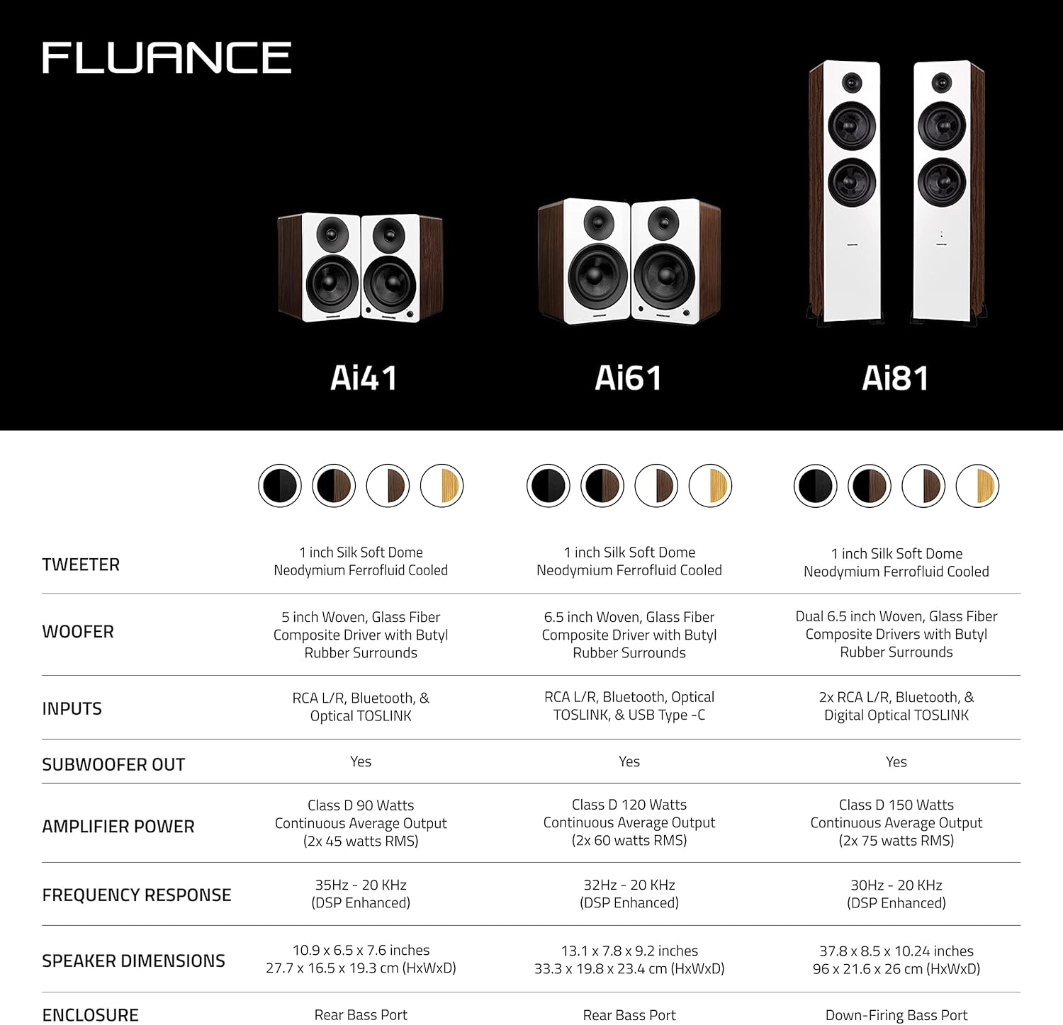 Fluance RT81+ Elite HiFi Vinyl Turntable (Walnut) and Ai41 Powered Bookshelf Speakers (White Walnut) Bundle: High Fidelity Sound