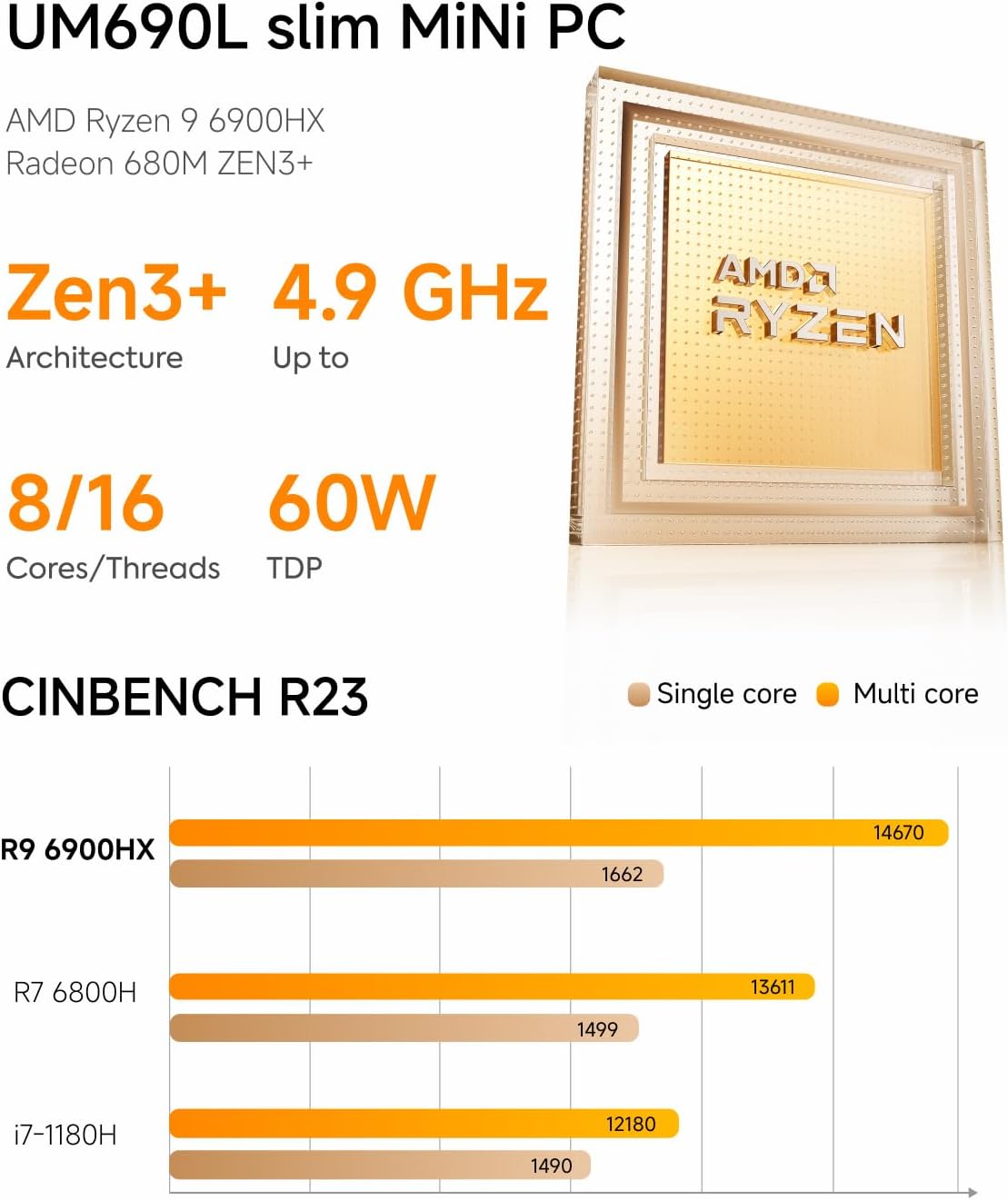 MINISFORUM UM690L Slim Mini PC