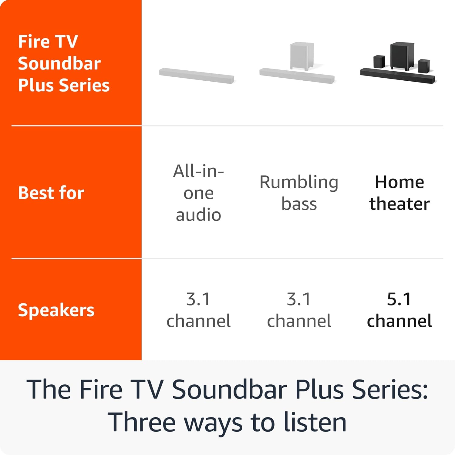 Amazon Fire TV Soundbar Plus with subwoofer and surround sound speakers (newest model)