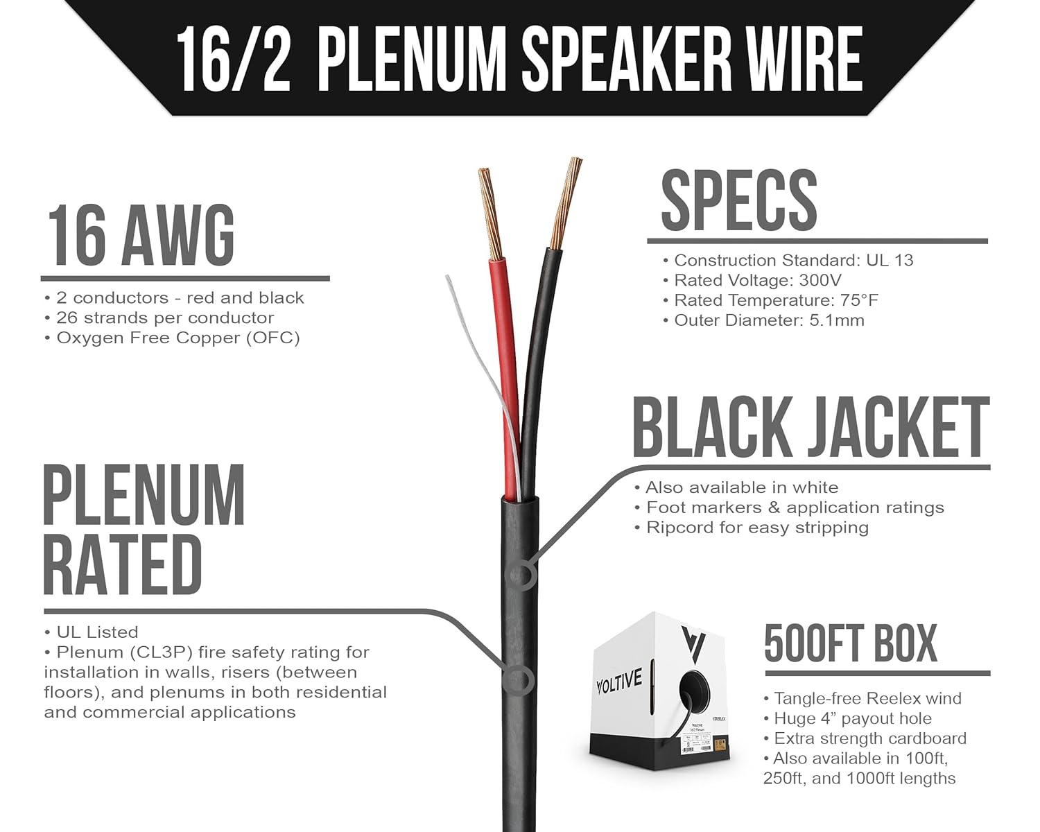Voltive 16/2 Speaker Wire