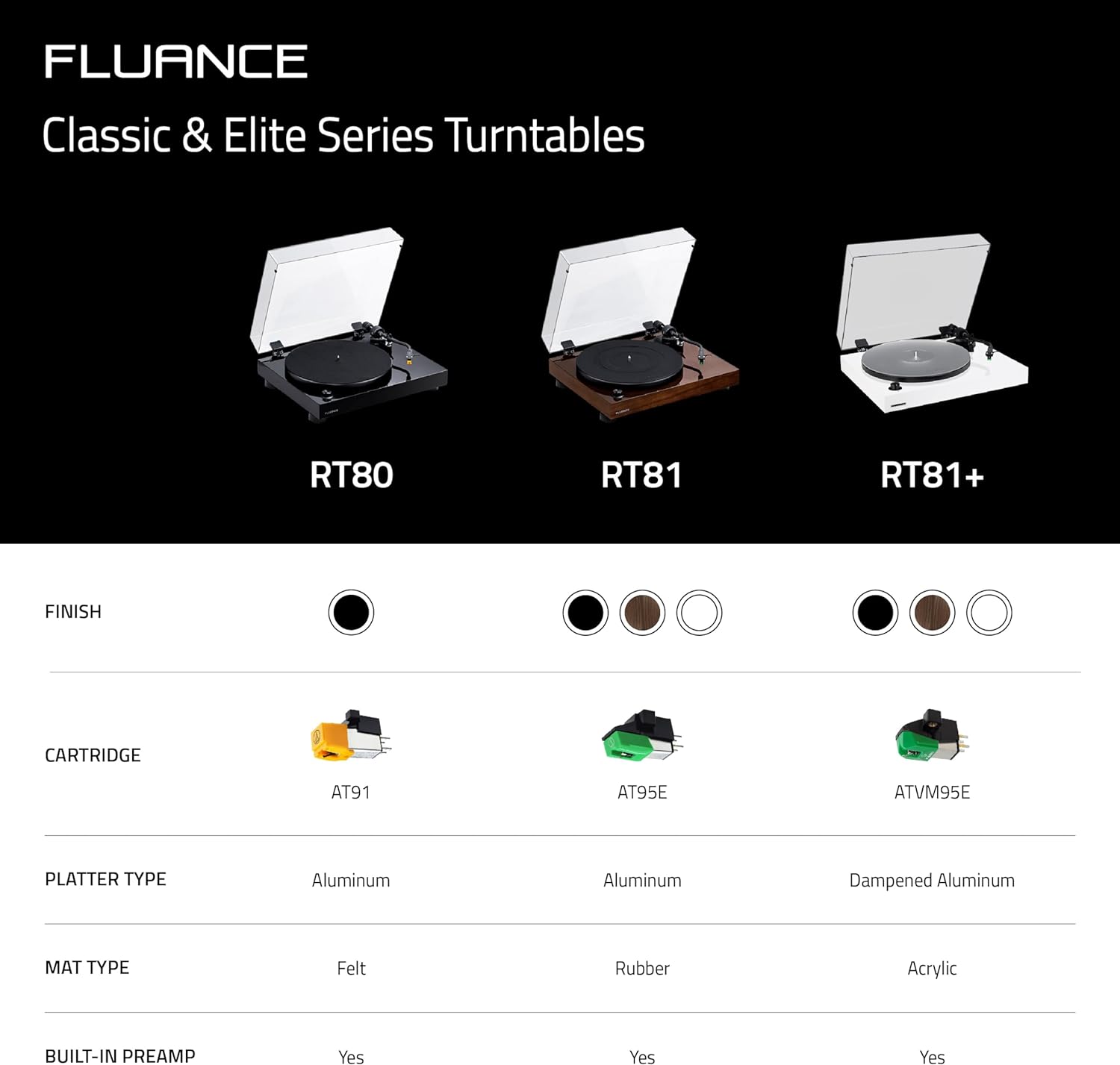 Fluance RT81+ Elite HiFi Vinyl Turntable (Walnut) and Ai41 Powered Bookshelf Speakers (White Walnut) Bundle: High Fidelity Sound